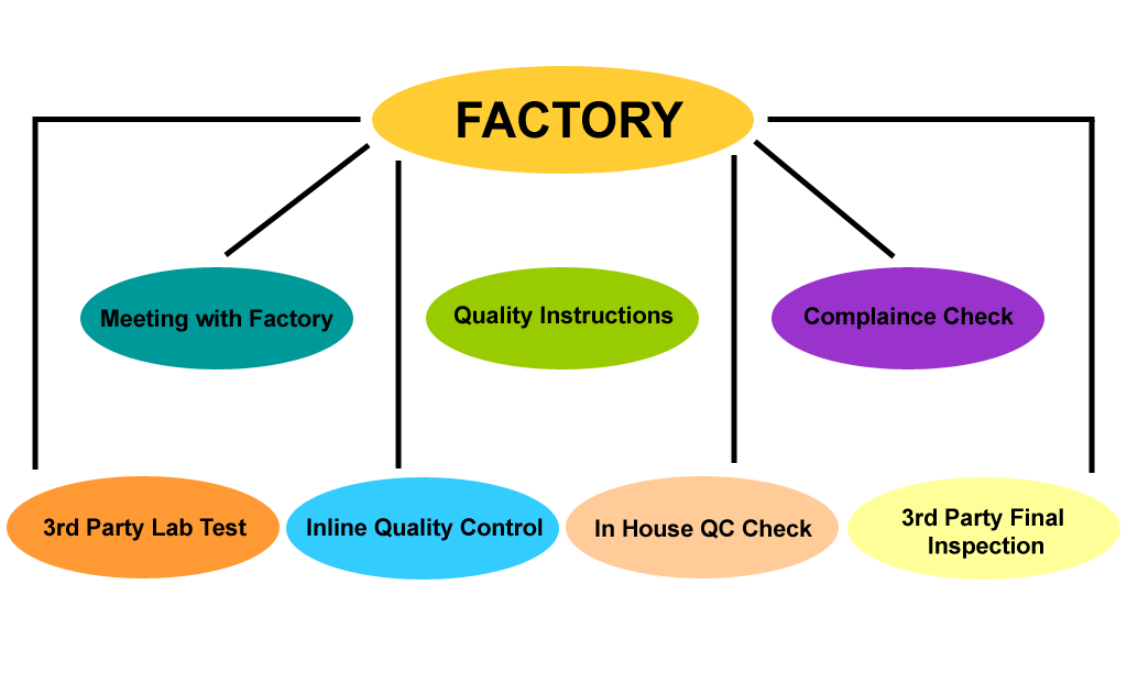 T shirt from Bangladesh