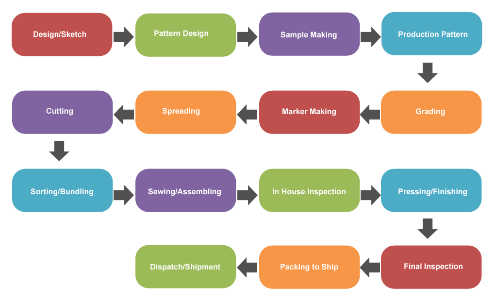 Bangladeshi Garments